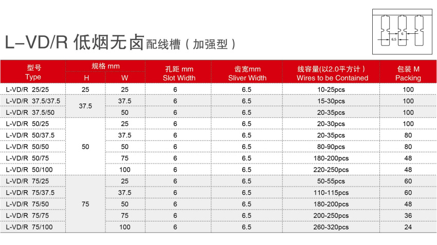 按鈕，指示燈，萬能轉(zhuǎn)換開關(guān)，固態(tài)繼電器，繼電器