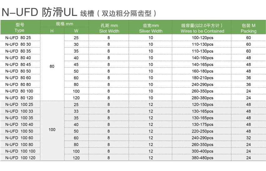 按鈕，指示燈，萬能轉換開關，固態繼電器，繼電器