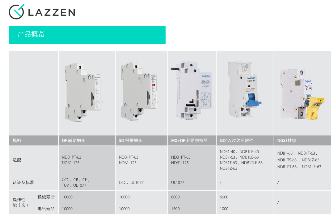 按鈕，指示燈，萬能轉換開關，固態繼電器，繼電器