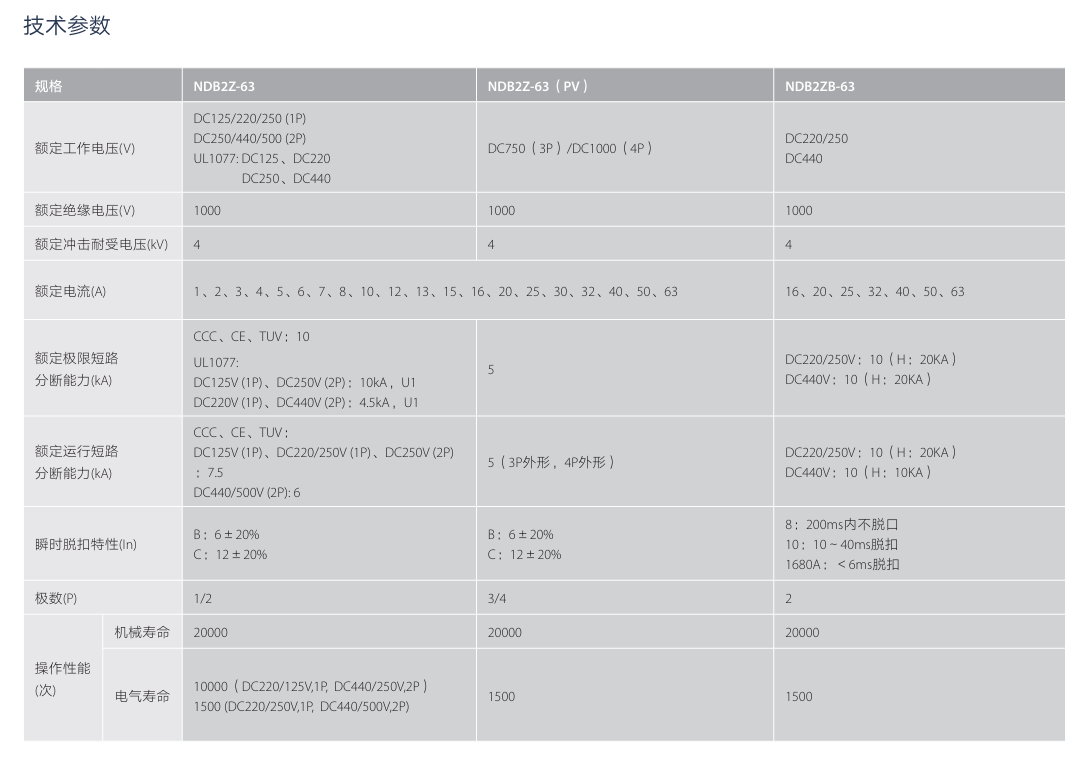 按鈕，指示燈，萬能轉換開關，固態繼電器，繼電器