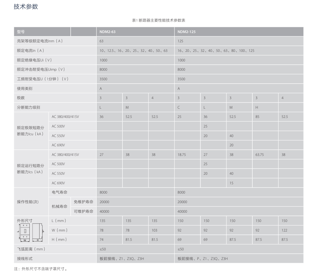 按鈕，指示燈，萬能轉換開關，固態繼電器，繼電器
