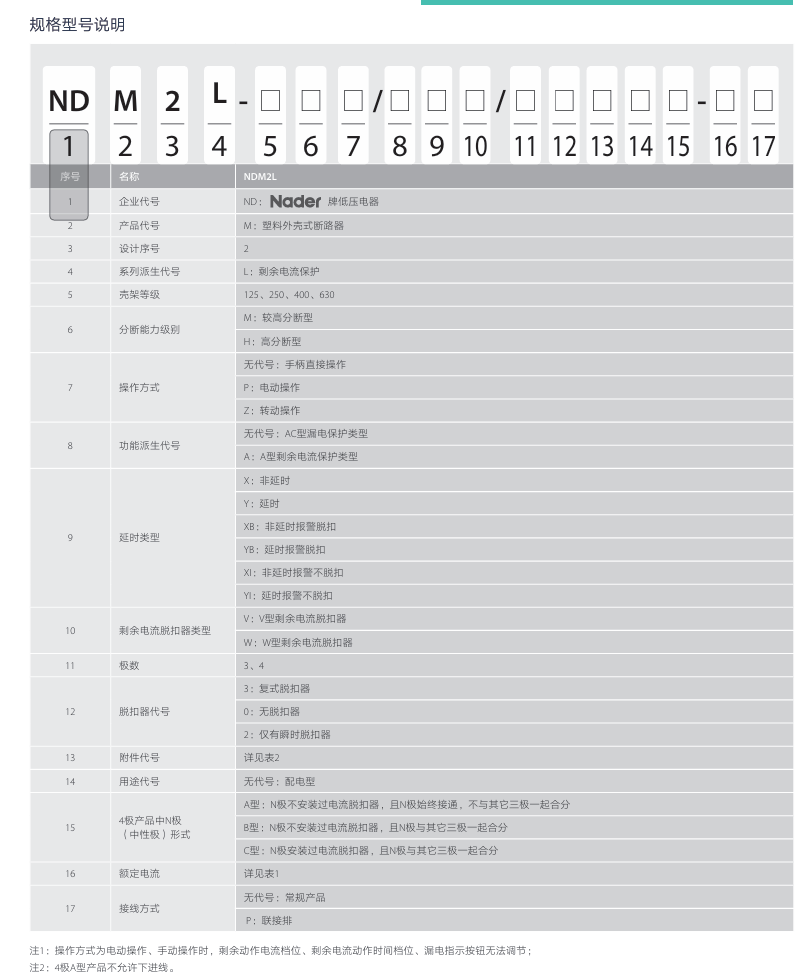 按鈕，指示燈，萬能轉(zhuǎn)換開關(guān)，固態(tài)繼電器，繼電器