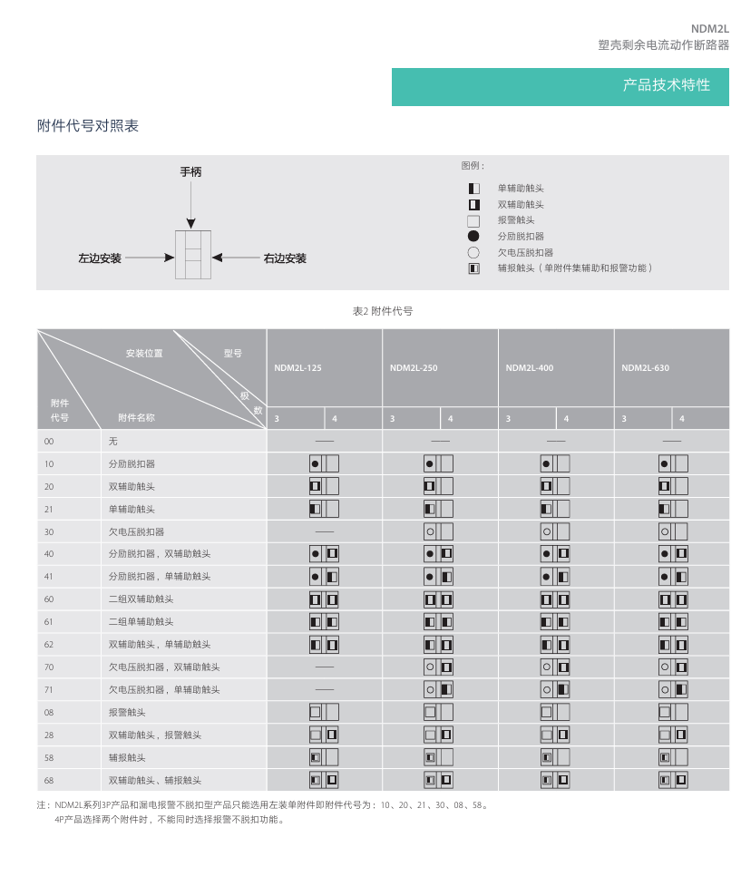 按鈕，指示燈，萬能轉(zhuǎn)換開關(guān)，固態(tài)繼電器，繼電器