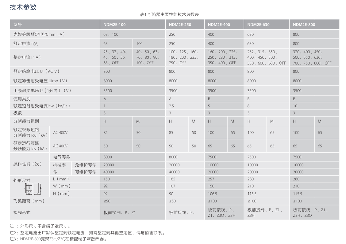 按鈕，指示燈，萬能轉(zhuǎn)換開關(guān)，固態(tài)繼電器，繼電器