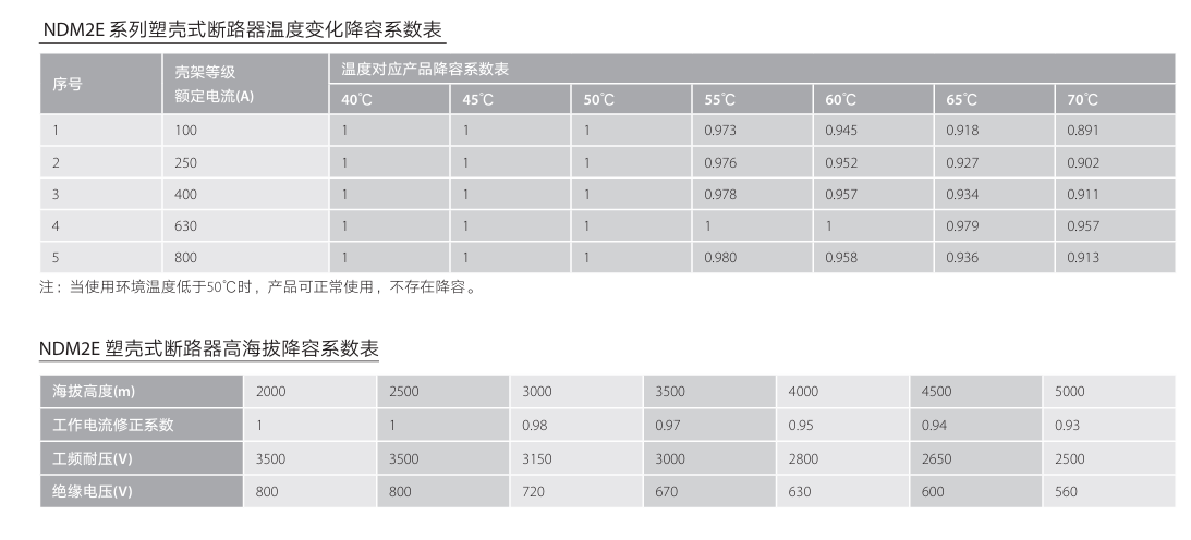 按鈕，指示燈，萬能轉(zhuǎn)換開關(guān)，固態(tài)繼電器，繼電器