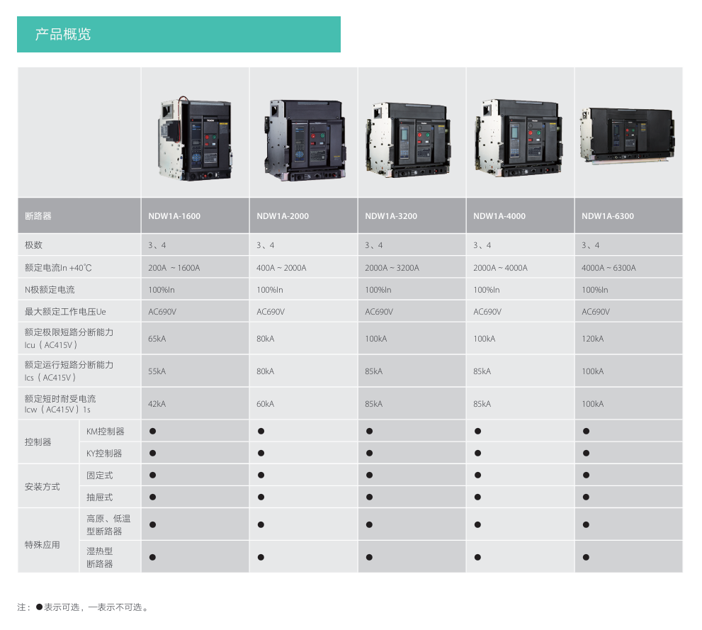 按鈕，指示燈，萬能轉換開關，固態繼電器，繼電器