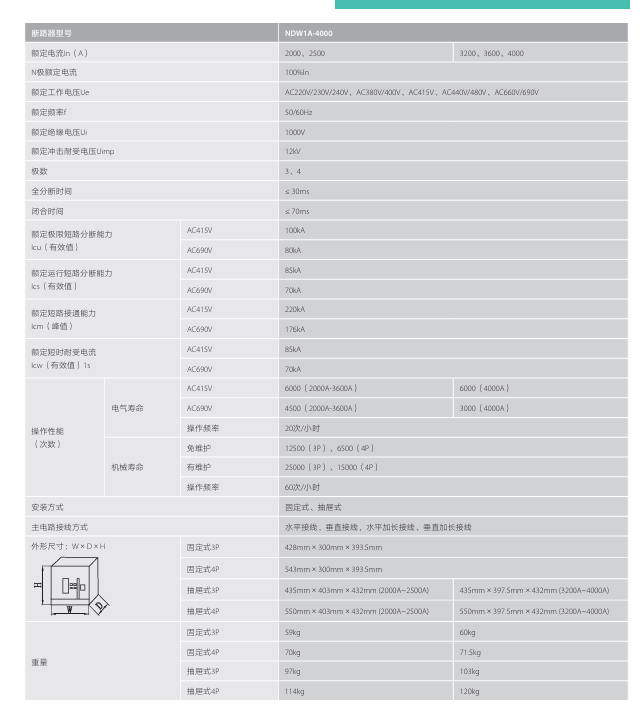 按鈕，指示燈，萬能轉換開關，固態繼電器，繼電器