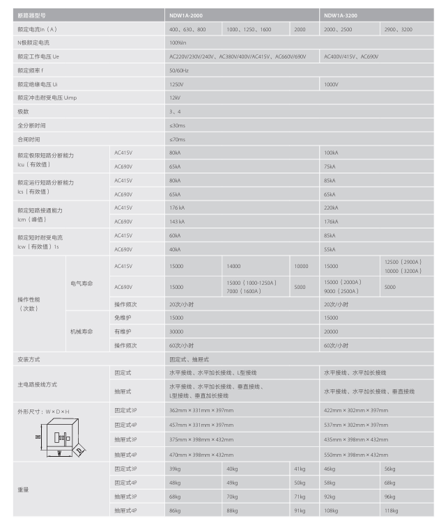 按鈕，指示燈，萬能轉換開關，固態繼電器，繼電器