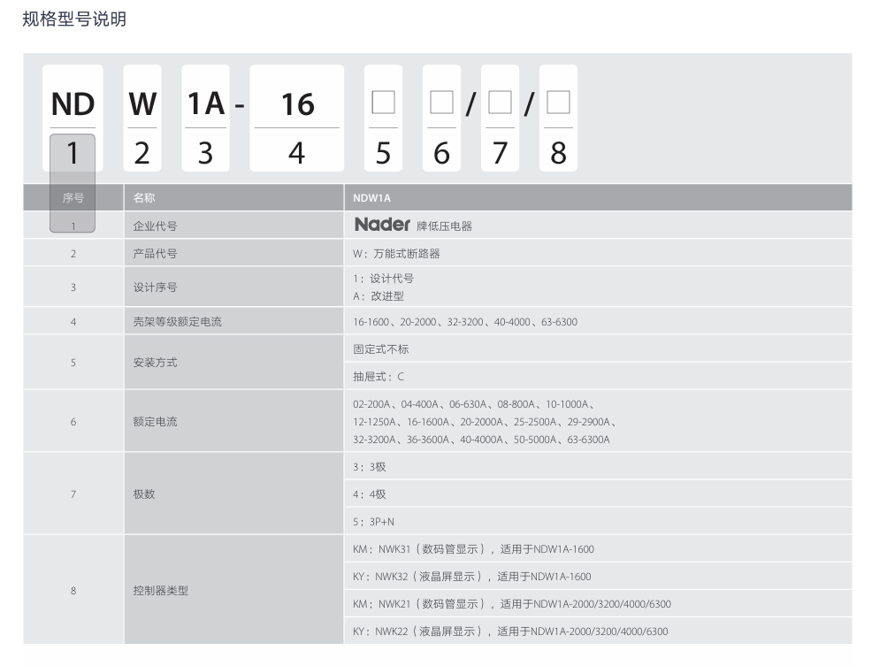 按鈕，指示燈，萬能轉換開關，固態繼電器，繼電器