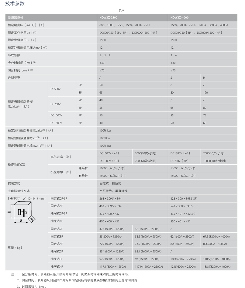 按鈕，指示燈，萬能轉(zhuǎn)換開關(guān)，固態(tài)繼電器，繼電器