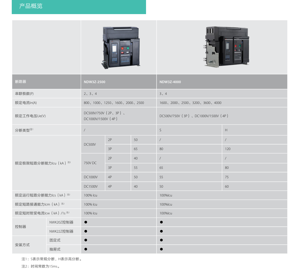 按鈕，指示燈，萬能轉(zhuǎn)換開關(guān)，固態(tài)繼電器，繼電器